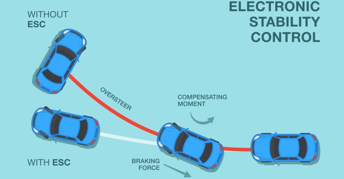 Electronic Stability Control: Everything You Need To Know – Kelley Blue Book